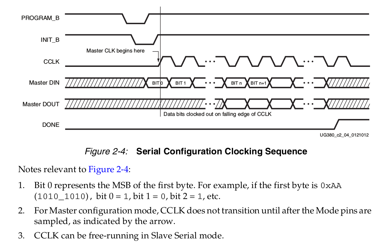 UG380 Slave-Serial timing