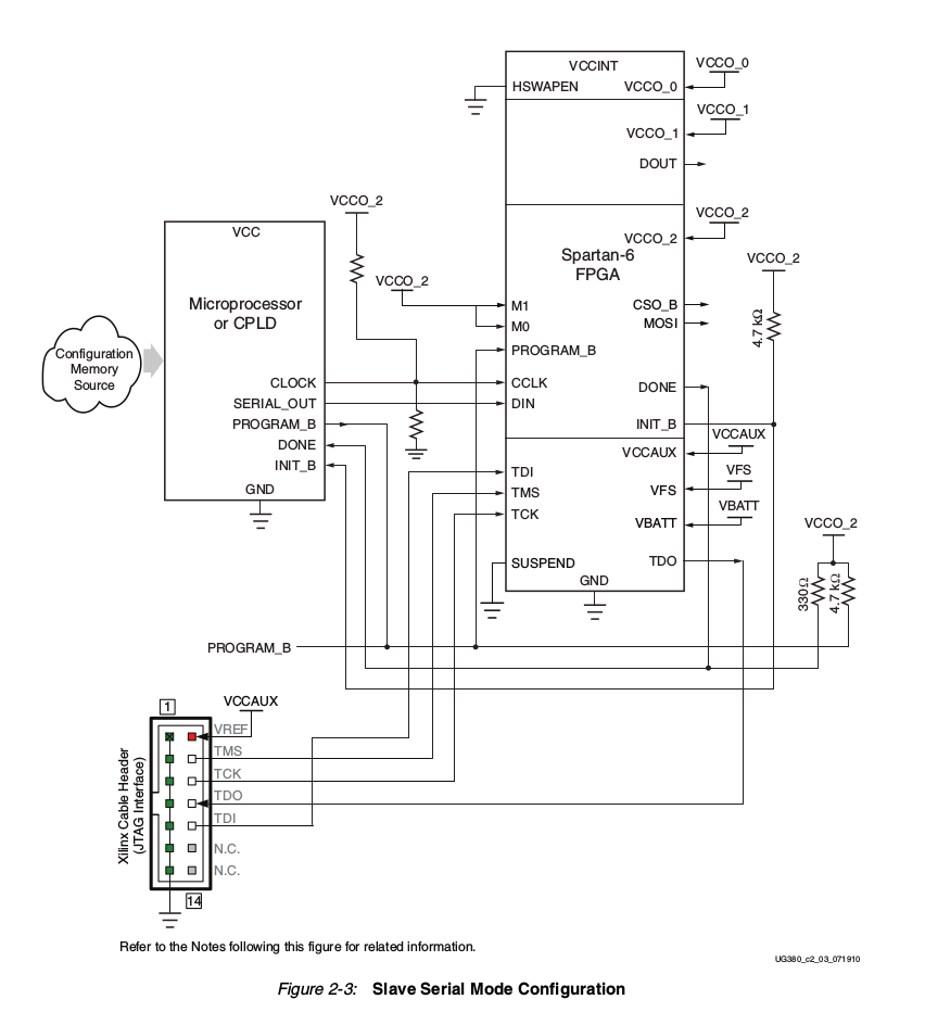 UG380 Slave-Serial configuration